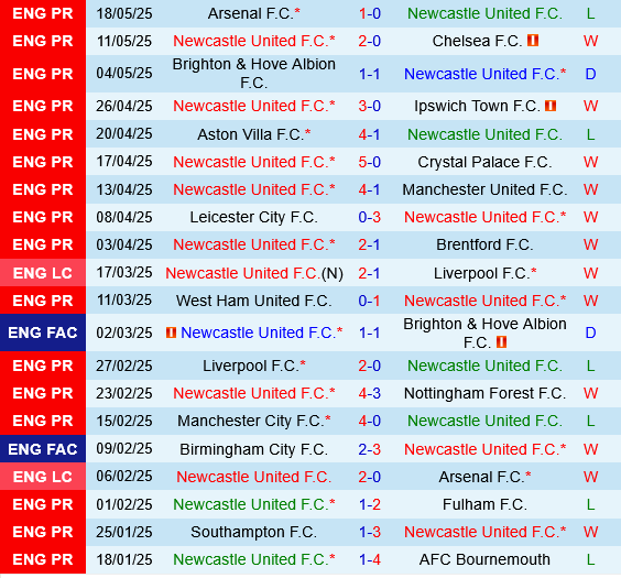 Newcastle vs Everton Newcastle vs Everton