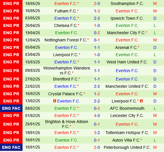 Newcastle vs Everton Newcastle vs Everton
