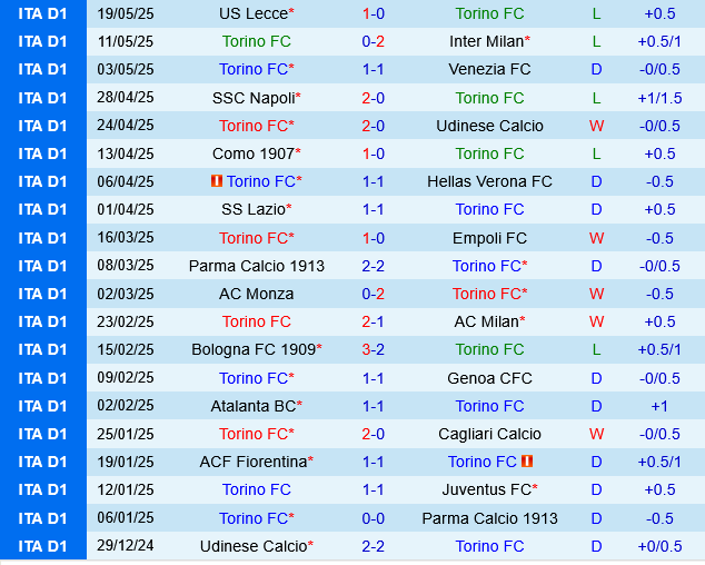 Torino vs Roma Torino vs Roma