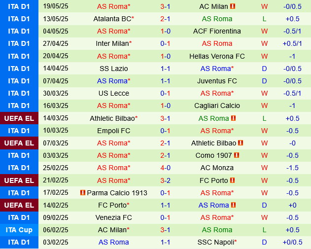Torino vs Roma Torino vs Roma