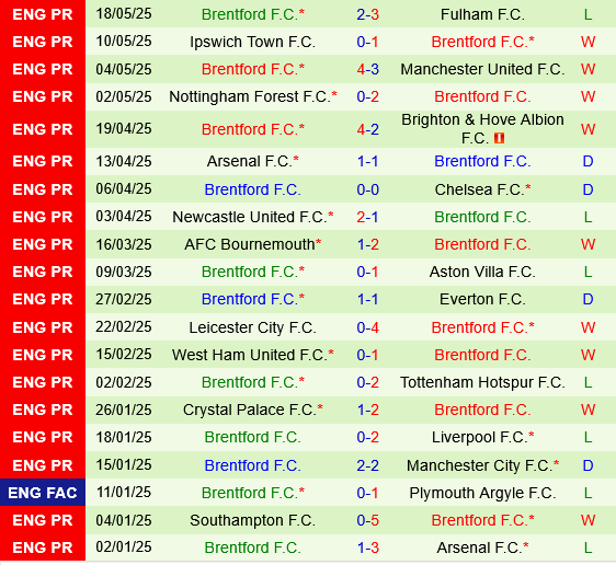 Wolverhampton vs Brentford Wolverhampton vs Brentford