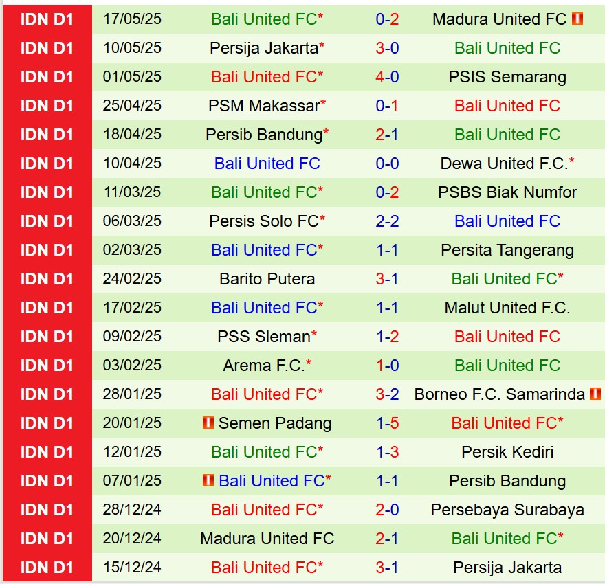 Nhận định Persebaya Surabaya vs Bali United 19h00 ngày 235 (VĐQG Indonesia) 3