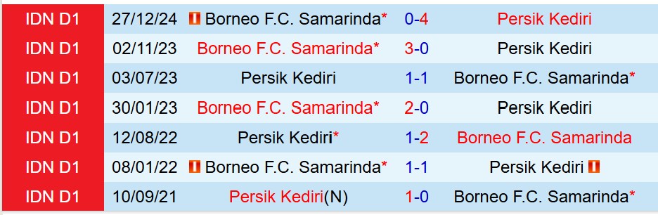 Persik Kediri vs Borneo