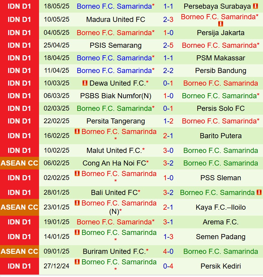Nhận định Persik Kediri vs Borneo 15h30 ngày 235 (VĐQG Indonesia) 2