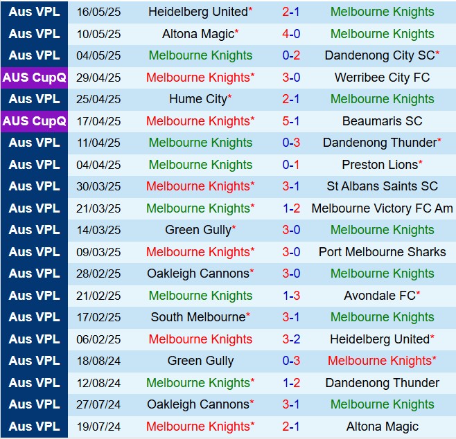 Nhận định Melbourne Knights vs South Melbourne 16h30 ngày 235 (VĐ bang Victoria 2025) 2