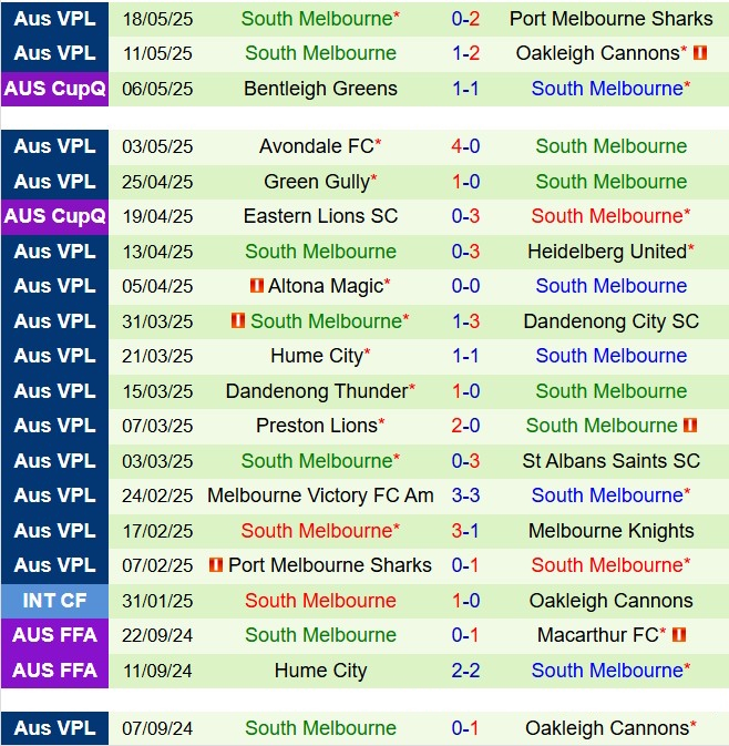 Nhận định Melbourne Knights vs South Melbourne 16h30 ngày 235 (VĐ bang Victoria 2025) 3