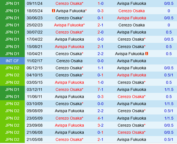 Screenshot 2025-05-22 at 08-30-37 Cerezo Osaka VS Avispa Fukuoka__Analyse_Line-up analyse_History analyse_Integrals_strength_line-up Odds analyse_7M sports Screenshot 2025-05-22 at 08-30-37 Cerezo Osaka VS Avispa Fukuoka__Analyse_Line-up analyse_History analyse_Integrals_strength_line-up Odds analyse_7M sports