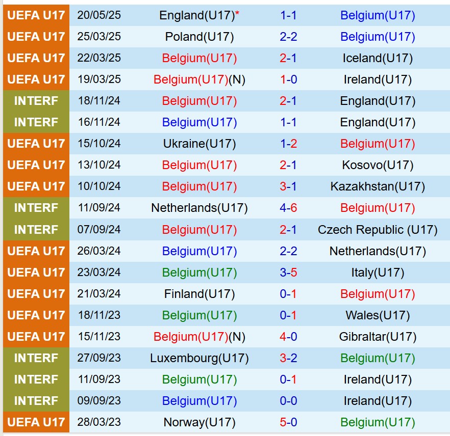 Nhận định U17 Bỉ vs U17 Séc 23h00 ngày 235 (U17 châu Âu 2025) 2