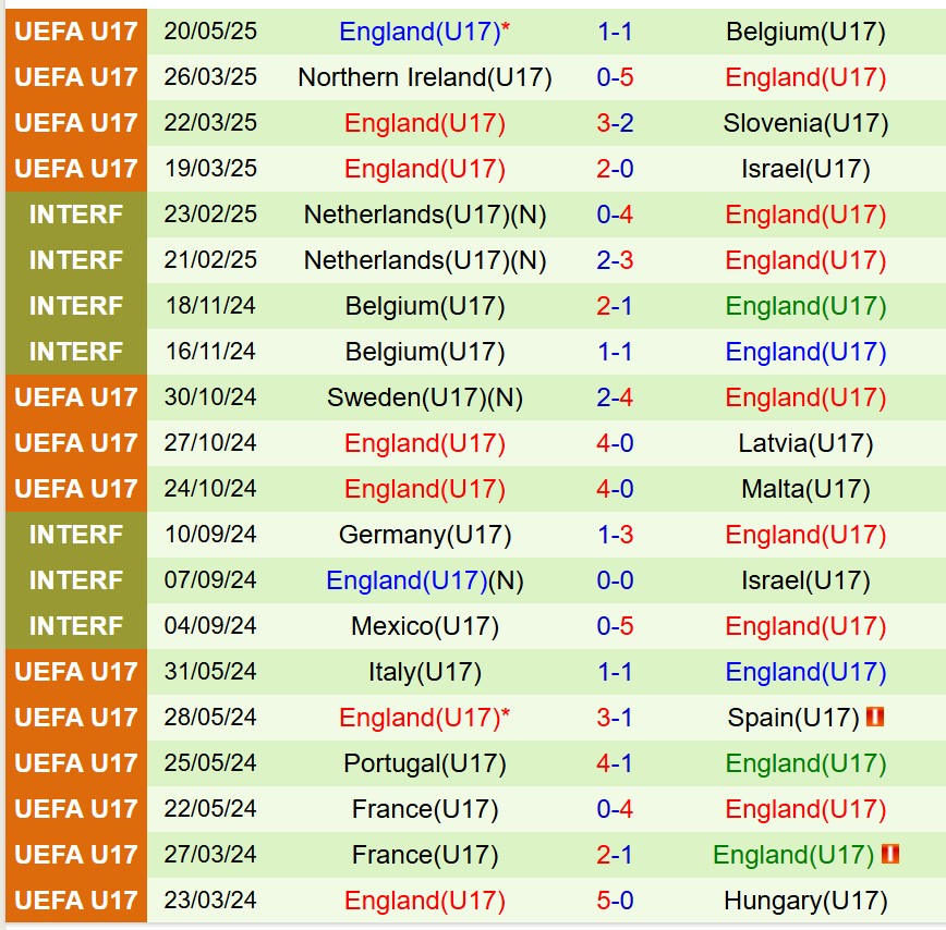 Nhận định U17 Italia vs U17 Anh 1h30 ngày 245 (U17 châu Âu 2025) 3 Nhận định U17 Italia vs U17 Anh 1h30 ngày 245 (U17 châu Âu 2025) 3