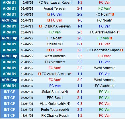 Nhận định Van vs Pyunik 19h00 ngày 235 (VĐQG Armenia 202425) 2