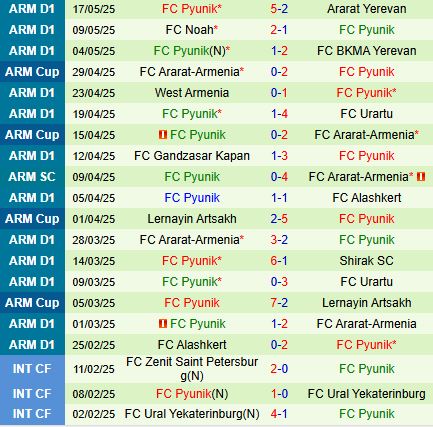 Nhận định Van vs Pyunik 19h00 ngày 235 (VĐQG Armenia 202425) 3