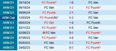 Nhận định Van vs Pyunik 19h00 ngày 235 (VĐQG Armenia 202425) 1