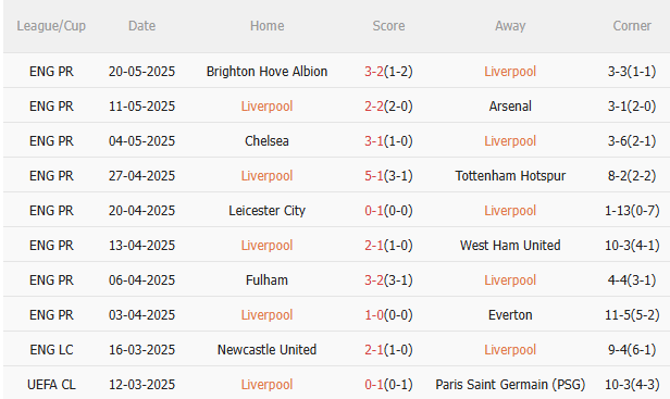 Nhận định Liverpool vs Crystal Palace (22h00 ngày 255) Không dễ thắng cách biệt 3 Nhận định Liverpool vs Crystal Palace (22h00 ngày 255) Không dễ thắng cách biệt 3