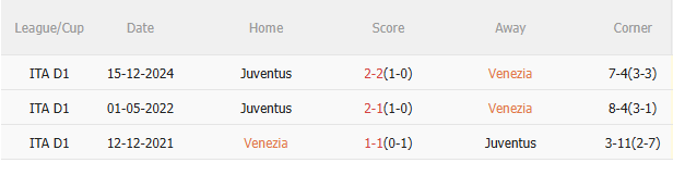 Nhận định Venezia vs Juventus (1h45 ngày 255) Phải thắng vì Top 4 5 Nhận định Venezia vs Juventus (1h45 ngày 255) Phải thắng vì Top 4 5