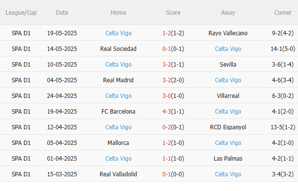 Nhận định Getafe vs Celta Vigo (2h00 ngày 255) Không dễ cho đội khách 4 Nhận định Getafe vs Celta Vigo (2h00 ngày 255) Không dễ cho đội khách 4