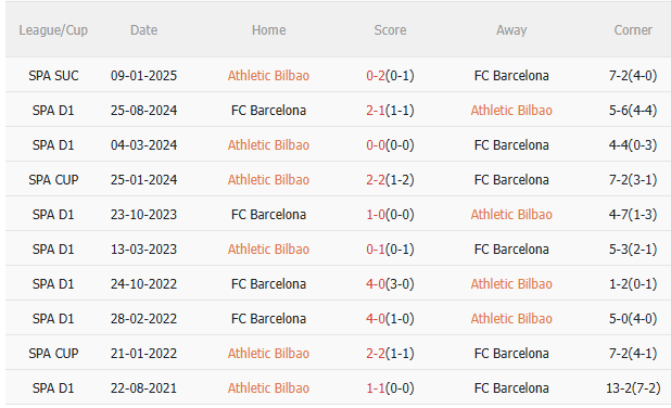 Nhận định Bilbao vs Barca (2hh00 ngày 255) Làm khó đội khách 5