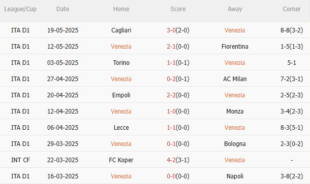 Nhận định Venezia vs Juventus (1h45 ngày 255) Phải thắng vì Top 4 3 Nhận định Venezia vs Juventus (1h45 ngày 255) Phải thắng vì Top 4 3