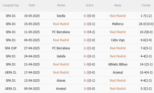 Nhận định Real Madrid vs Sociedad (21h15 ngày 245) Chiến thắng ngày chia tay Ancelotti 3 Nhận định Real Madrid vs Sociedad (21h15 ngày 245) Chiến thắng ngày chia tay Ancelotti 3