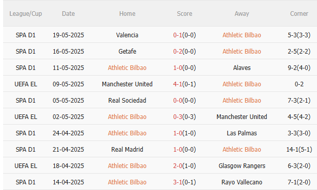 Nhận định Bilbao vs Barca (2hh00 ngày 255) Làm khó đội khách 3