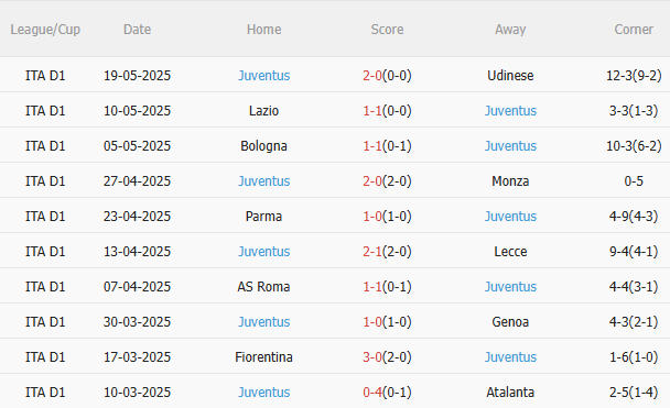 Nhận định Venezia vs Juventus (1h45 ngày 255) Phải thắng vì Top 4 4 Nhận định Venezia vs Juventus (1h45 ngày 255) Phải thắng vì Top 4 4