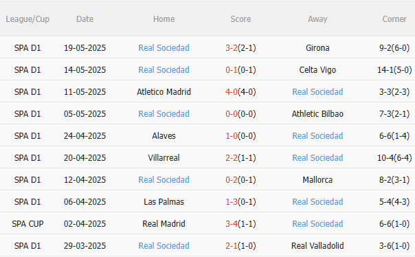 Nhận định Real Madrid vs Sociedad (21h15 ngày 245) Chiến thắng ngày chia tay Ancelotti 4 Nhận định Real Madrid vs Sociedad (21h15 ngày 245) Chiến thắng ngày chia tay Ancelotti 4