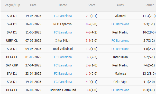 Nhận định Bilbao vs Barca (2hh00 ngày 255) Làm khó đội khách 4