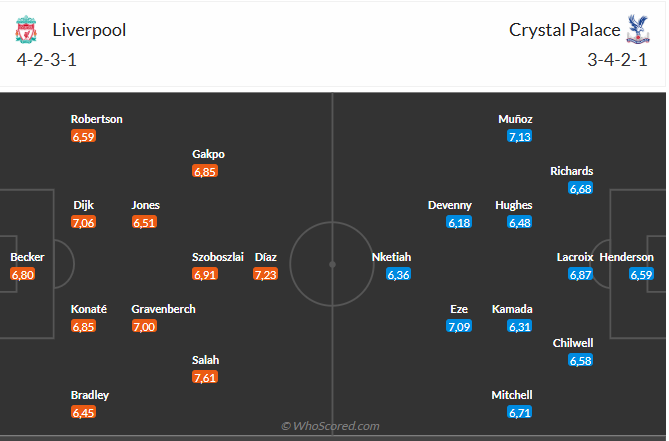 Nhận định Liverpool vs Crystal Palace (22h00 ngày 255) Không dễ thắng cách biệt 6