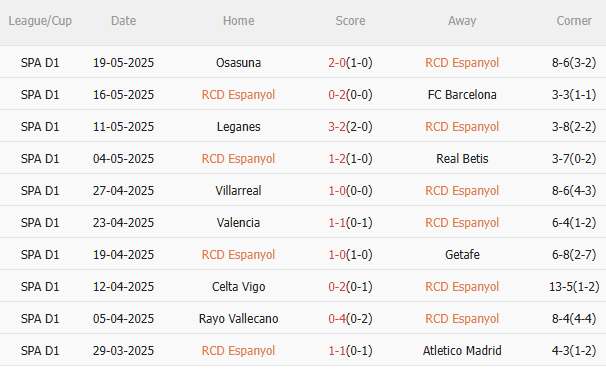 Nhận định Espanyol vs Las Palmas (23h30 ngày 245) Mệnh lệnh phải thắng 3