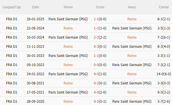 Nhận định PSG vs Reims (2h00 ngày 255) Bước đệm đến cú ăn 3 5 Nhận định PSG vs Reims (2h00 ngày 255) Bước đệm đến cú ăn 3 5