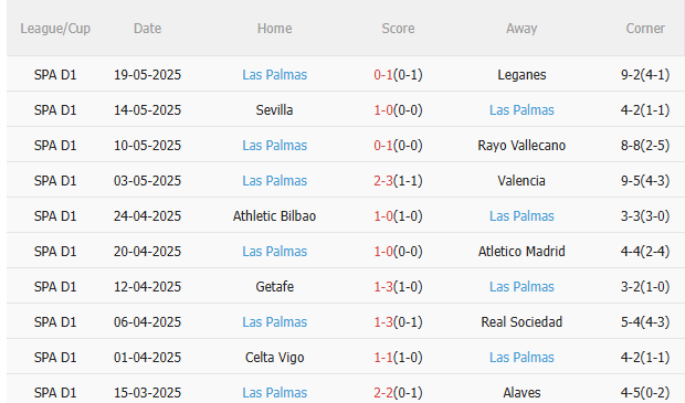 Nhận định Espanyol vs Las Palmas (23h30 ngày 245) Mệnh lệnh phải thắng 4