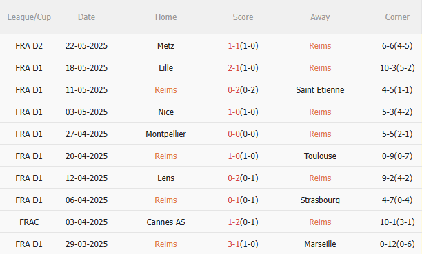 Nhận định PSG vs Reims (2h00 ngày 255) Bước đệm đến cú ăn 3 3 Nhận định PSG vs Reims (2h00 ngày 255) Bước đệm đến cú ăn 3 3