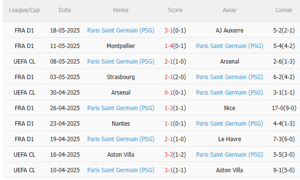 Nhận định PSG vs Reims (2h00 ngày 255) Bước đệm đến cú ăn 3 4 Nhận định PSG vs Reims (2h00 ngày 255) Bước đệm đến cú ăn 3 4