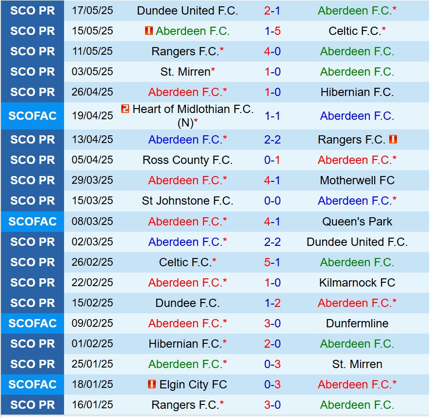 Nhận định Aberdeen vs Celtic 21h00 ngày 245 (Cúp QG Scotland) 2 Nhận định Aberdeen vs Celtic 21h00 ngày 245 (Cúp QG Scotland) 2