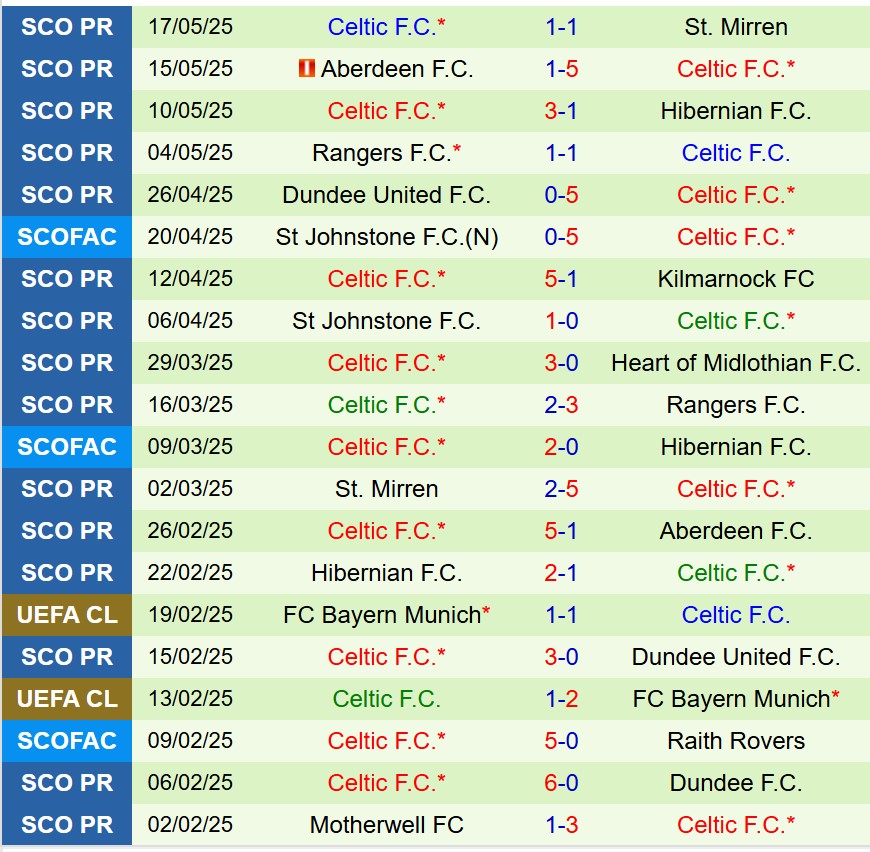 Nhận định Aberdeen vs Celtic 21h00 ngày 245 (Cúp QG Scotland) 3 Nhận định Aberdeen vs Celtic 21h00 ngày 245 (Cúp QG Scotland) 3