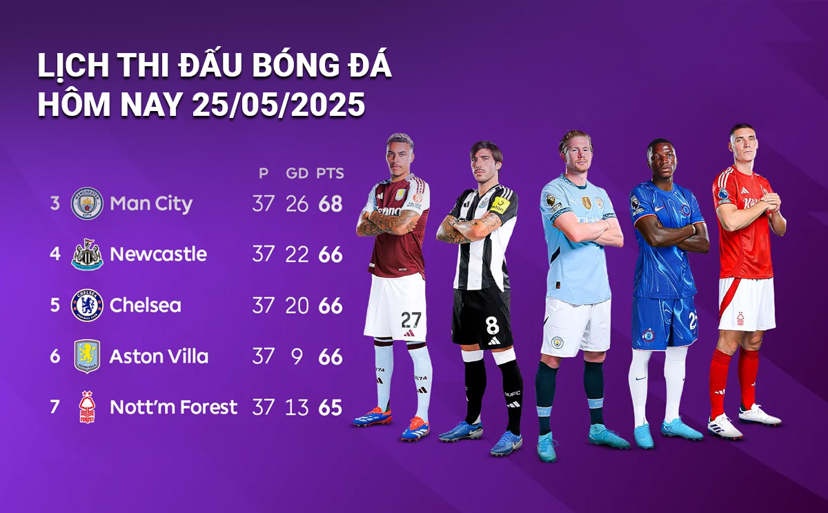 Lịch thi đấu bóng đá hôm nay 25/5/2025 Lịch thi đấu bóng đá hôm nay 25/5/2025