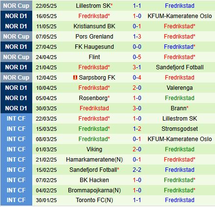 Nhận định Bryne vs Fredrikstad 21h00 ngày 245 (VĐQG Na Uy 2025) 3