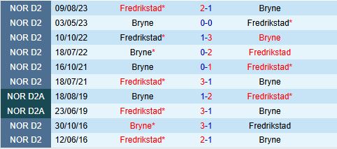 Nhận định Bryne vs Fredrikstad 21h00 ngày 245 (VĐQG Na Uy 2025) 1