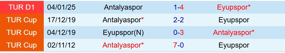 Eyupspor vs Antalyaspor Eyupspor vs Antalyaspor