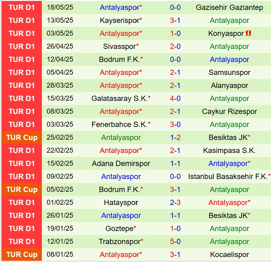 Nhận định Eyupspor vs Antalyaspor 20h00 ngày 245 (VĐQG Thổ Nhĩ Kỳ) 2 Nhận định Eyupspor vs Antalyaspor 20h00 ngày 245 (VĐQG Thổ Nhĩ Kỳ) 2