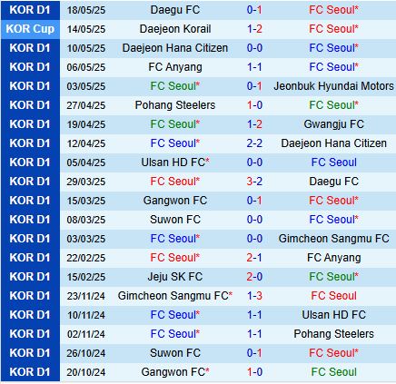 Nhận định FC Seoul vs Suwon FC 14h30 ngày 245 (VĐQG Hàn Quốc 2025) 2
