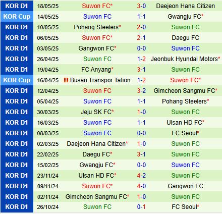 Nhận định FC Seoul vs Suwon FC 14h30 ngày 245 (VĐQG Hàn Quốc 2025) 3