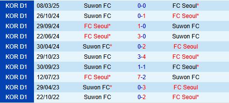Nhận định FC Seoul vs Suwon FC 14h30 ngày 245 (VĐQG Hàn Quốc 2025) 1