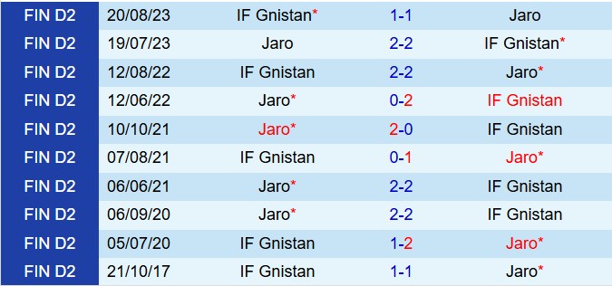 Nhận định Jaro vs Gnistan 19h00 ngày 245 (VĐQG Phần Lan 2025) 1