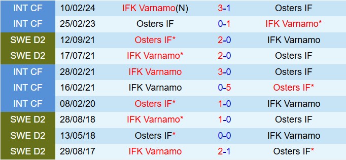 Nhận định Varnamo vs Osters 20h00 ngày 245 (VĐQG Thụy Điển 2025) 1