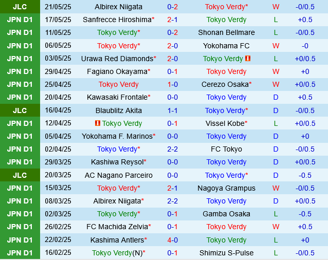 Tokyo Verdy vs Kyoto Sanga