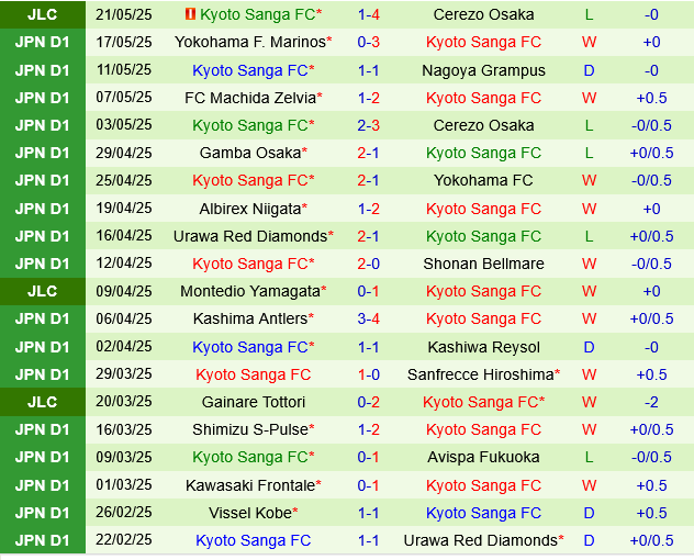 Tokyo Verdy vs Kyoto Sanga