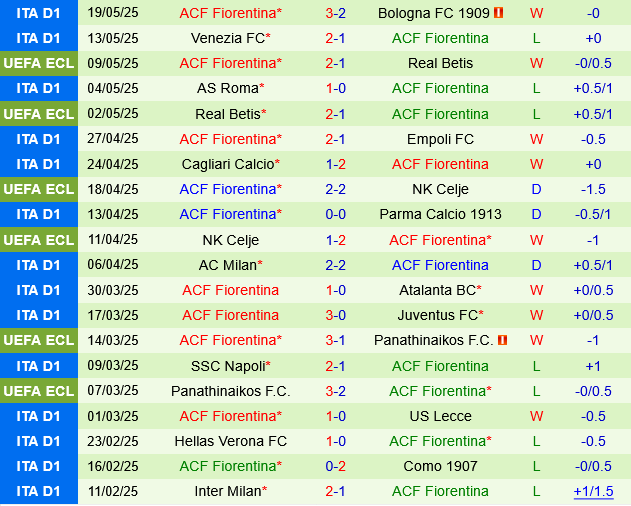 Udinese vs Fiorentina Udinese vs Fiorentina