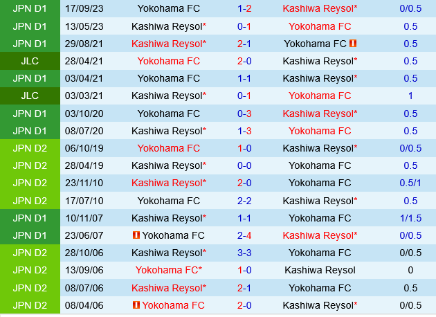 Yokohama FC vs Kashiwa Reysol