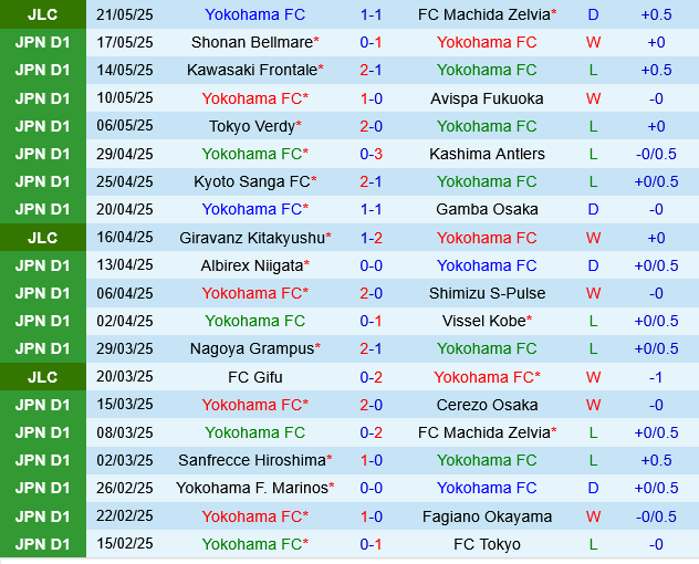 Yokohama FC vs Kashiwa Reysol