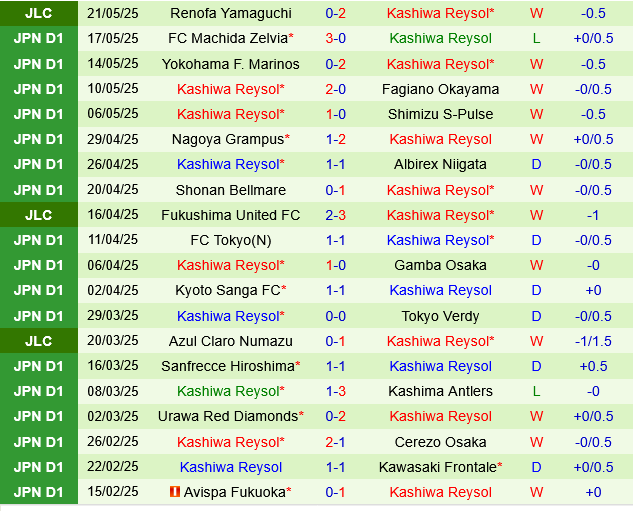 Yokohama FC vs Kashiwa Reysol